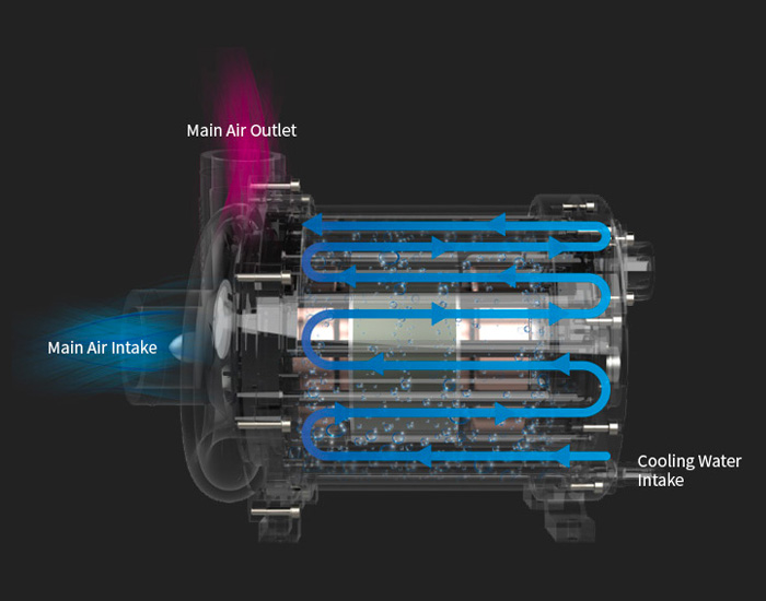 turbowin微型空氣懸浮壓縮機